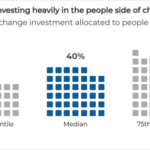 hrs-untapped-potential-connecting-existing-capabilities-to-drive-large-scale-organizational-transformation