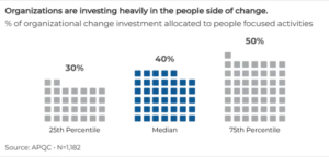 hrs-untapped-potential-connecting-existing-capabilities-to-drive-large-scale-organizational-transformation