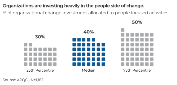 hrs-untapped-potential-connecting-existing-capabilities-to-drive-large-scale-organizational-transformation