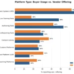 inside-the-learning-tech-market-a-data-driven-view-from-seasoned-ld-professionals-and-providers
