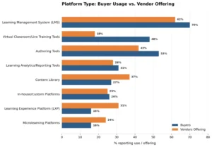 inside-the-learning-tech-market-a-data-driven-view-from-seasoned-ld-professionals-and-providers