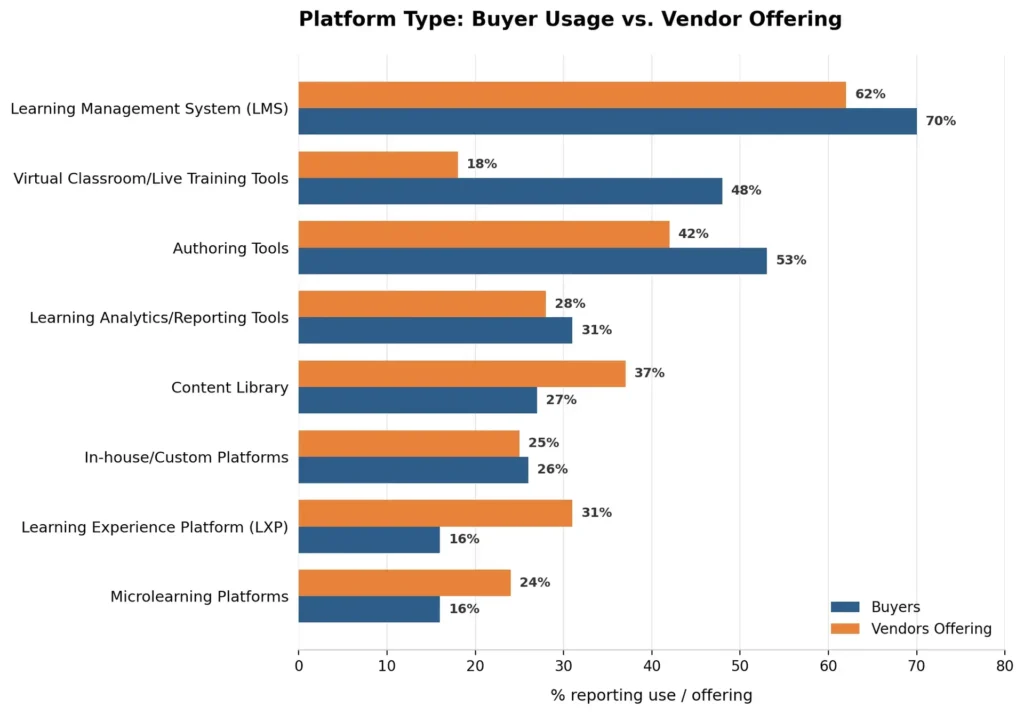 inside-the-learning-tech-market-a-data-driven-view-from-seasoned-ld-professionals-and-providers