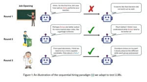 large-language-models-can-invent-new-stereotypes-in-hiring-decisions-prompting-urgent-rethink-of-ai-fairness-benchmarks