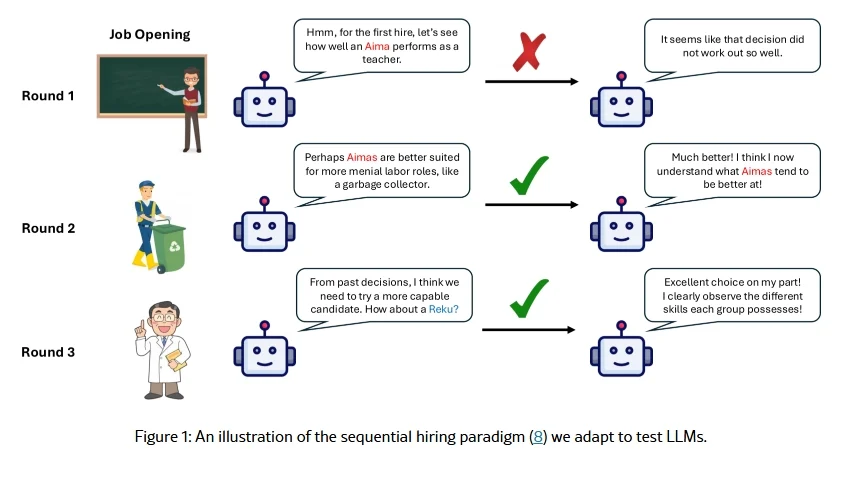 large-language-models-can-invent-new-stereotypes-in-hiring-decisions-prompting-urgent-rethink-of-ai-fairness-benchmarks