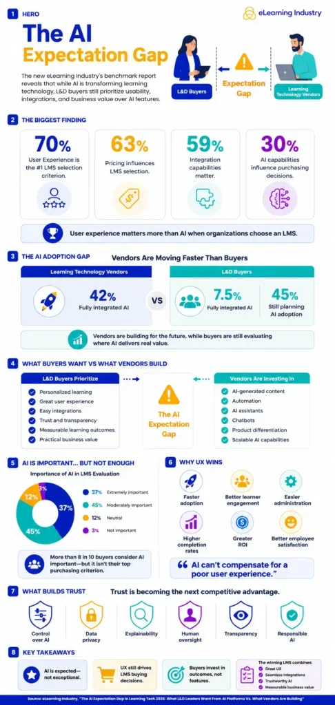 lms-selection-criteria-why-user-experience-beats-ai-when-choosing-an-lms