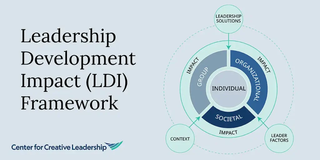 measuring-leadership-development-program-impact-a-holistic-approach-to-understanding-evolving-outcomes