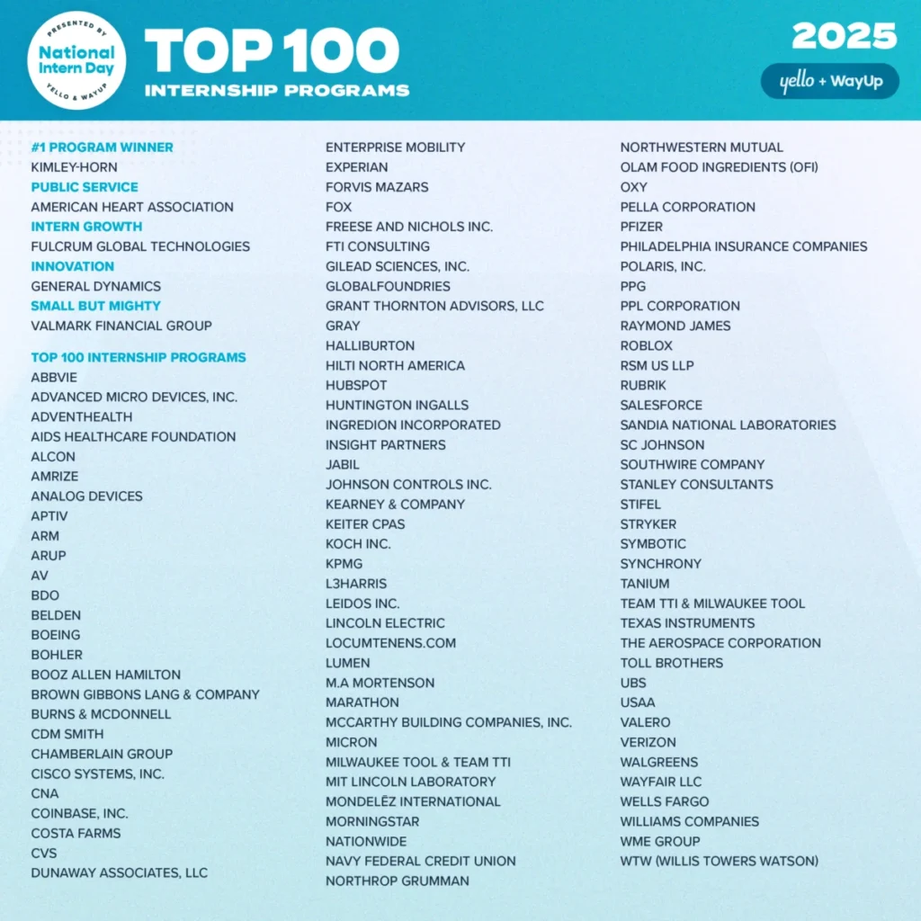 national-intern-day-highlights-top-100-programs-of-2025-celebrating-excellence-in-early-career-development