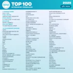 national-intern-day-highlights-top-100-programs-of-2025-celebrating-excellence-in-early-career-development