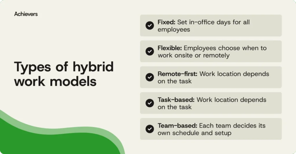 navigating-the-hybrid-frontier-benchmarks-models-and-strategies-for-sustainable-workplace-engagement