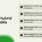 navigating-the-hybrid-frontier-benchmarks-models-and-strategies-for-sustainable-workplace-engagement