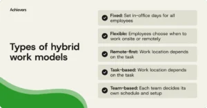 navigating-the-hybrid-frontier-benchmarks-models-and-strategies-for-sustainable-workplace-engagement