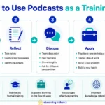 podcasts-for-learning-why-they-have-become-a-valuable-resource