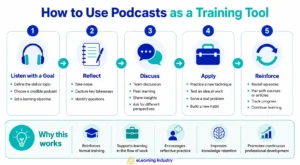 podcasts-for-learning-why-they-have-become-a-valuable-resource