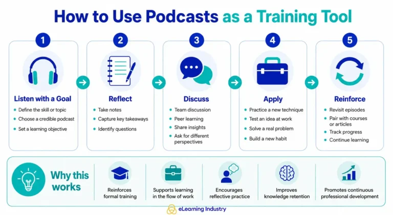 podcasts-for-learning-why-they-have-become-a-valuable-resource