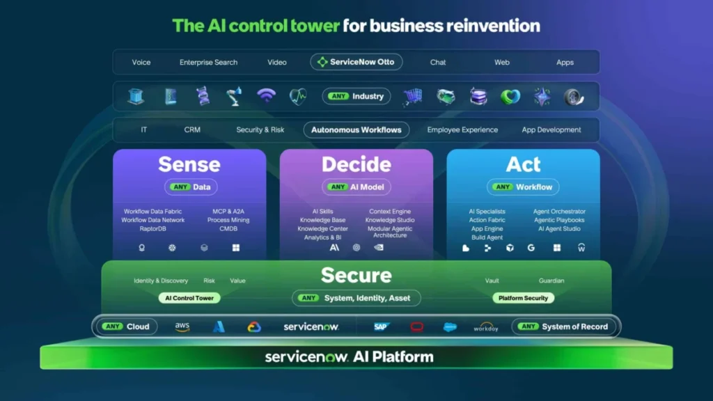 servicenow-sets-ambitious-course-for-ai-dominance-aiming-to-control-the-enterprise-agent-ecosystem