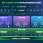servicenow-unveils-ambitious-strategy-to-dominate-enterprise-ai-management-targeting-30-billion-revenue-milestone