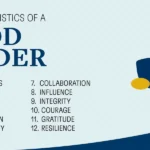 the-12-essential-characteristics-of-effective-leadership