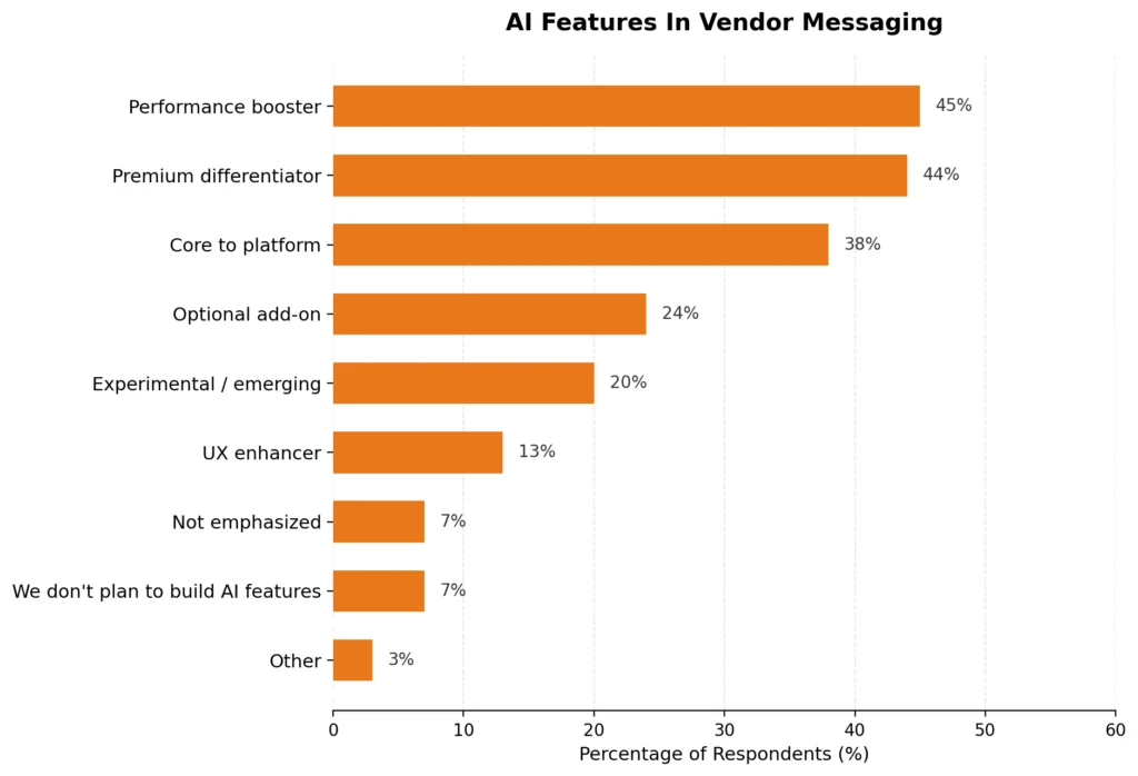 the-ai-expectation-gap-in-learning-tech-2026-what-ld-leaders-want-from-ai-platforms-vs-what-vendors-are-building