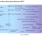 the-blurred-lines-of-accountability-navigating-ais-impact-on-hr-and-it-leadership