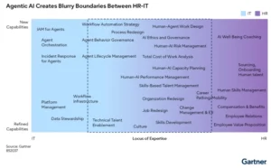the-blurred-lines-of-accountability-navigating-ais-impact-on-hr-and-it-leadership