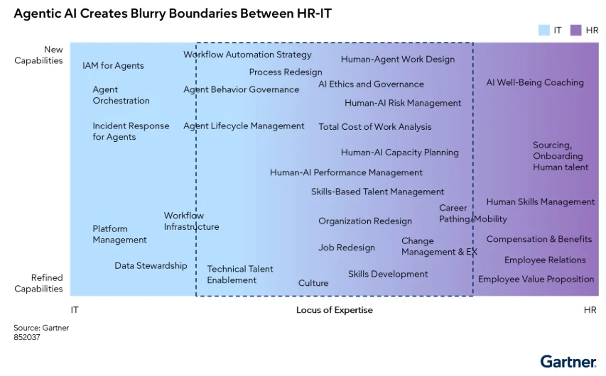 the-blurred-lines-of-accountability-navigating-ais-impact-on-hr-and-it-leadership