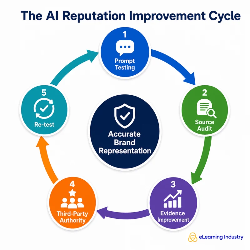 the-comprehensive-guide-to-modern-online-reputation-management-and-the-shift-toward-algorithmic-trust