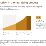 the-dual-edge-of-ai-in-recruitment-efficiency-versus-the-erosion-of-distinctive-employer-branding