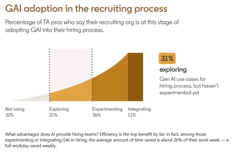 the-dual-edge-of-ai-in-recruitment-efficiency-versus-the-erosion-of-distinctive-employer-branding