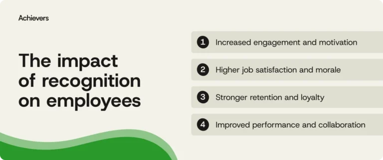 the-effects-of-employee-recognition-show-up-everywhere-in-performance-metrics-morale-scores-and-monday-morning-motivation
