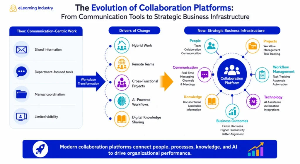the-evolution-and-strategic-importance-of-collaboration-platforms-in-the-modern-global-economy