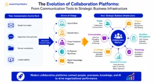 the-evolution-and-strategic-importance-of-collaboration-platforms-in-the-modern-global-economy