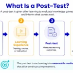 the-evolution-of-learning-assessments-how-pre-and-post-testing-drive-corporate-roi-and-employee-performance