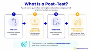 the-evolution-of-learning-assessments-how-pre-and-post-testing-drive-corporate-roi-and-employee-performance