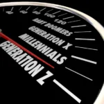 56707677 - generation x y z millennials speedometer words 3d illustration