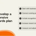 the-evolving-landscape-of-employee-value-crafting-comprehensive-total-rewards-strategies-for-sustainable-success