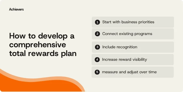 the-evolving-landscape-of-employee-value-crafting-comprehensive-total-rewards-strategies-for-sustainable-success