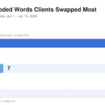 the-evolving-landscape-of-gender-coded-language-in-job-descriptions-a-2026-mid-year-analysis-reveals-key-shifts