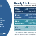 the-future-of-succession-is-wisdom-powered-moving-beyond-transactional-planning-to-cultivate-enduring-leadership