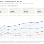 the-great-decoupling-ai-and-the-shifting-sands-of-employment