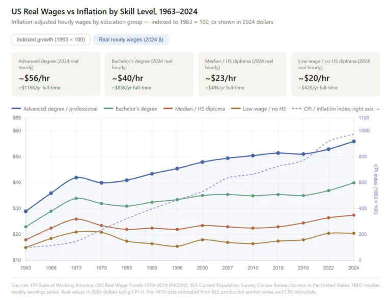 the-great-decoupling-ai-and-the-shifting-sands-of-employment