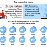 the-ick-problem-in-onboarding-new-research-reveals-overwhelm-ai-gaps-and-eroding-employee-confidence