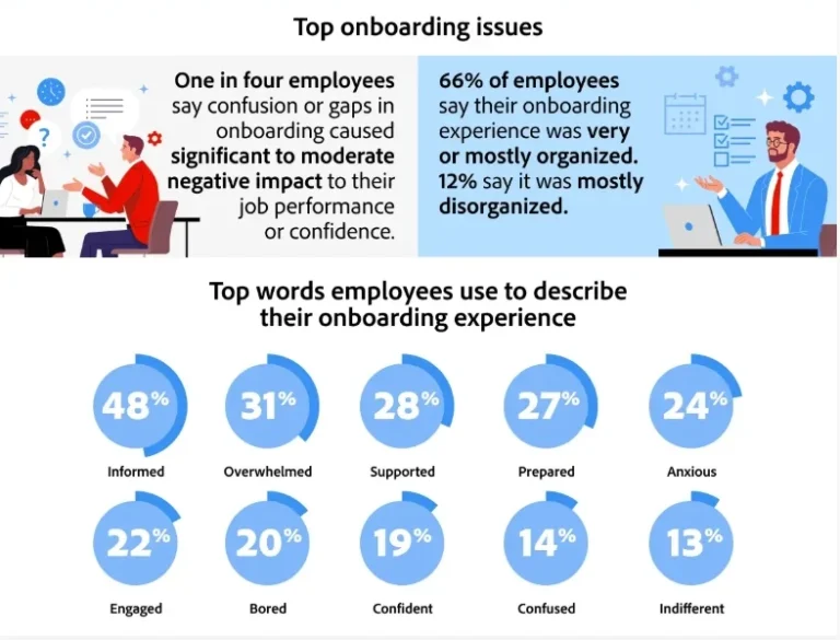 the-ick-problem-in-onboarding-new-research-reveals-overwhelm-ai-gaps-and-eroding-employee-confidence