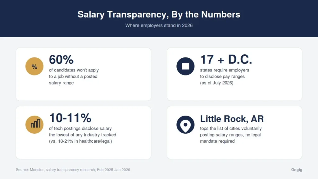 the-irreversible-march-of-salary-transparency-from-trend-to-mandate