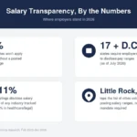 the-irreversible-march-of-salary-transparency-from-trend-to-mandate