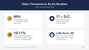 the-irreversible-march-of-salary-transparency-from-trend-to-mandate