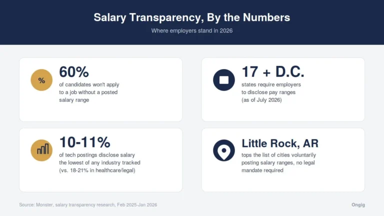 the-irreversible-march-of-salary-transparency-from-trend-to-mandate