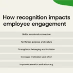 the-link-between-engagement-and-recognition-achievers