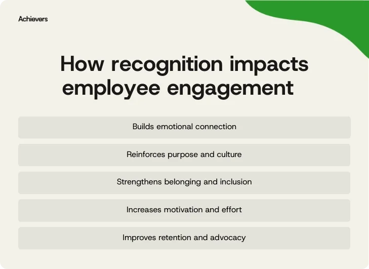 the-link-between-engagement-and-recognition-achievers