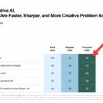 the-shifting-sands-of-the-us-job-market-new-graduates-face-rising-unemployment-as-ais-influence-evolves