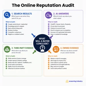 the-strategic-evolution-of-online-reputation-management-in-the-era-of-artificial-intelligence